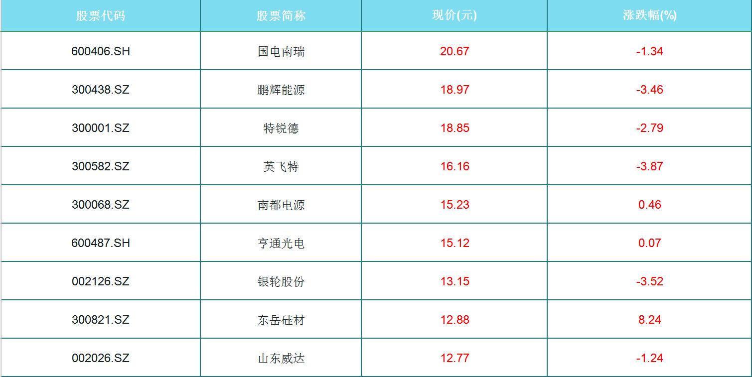 合肥合纵光电最新招聘启事