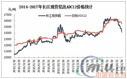 废铝价格最新行情走势分析