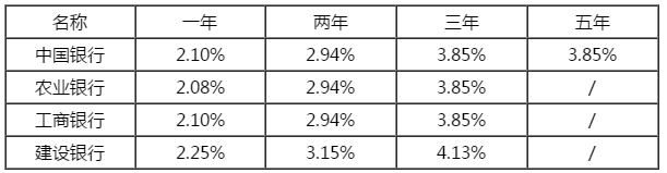 建行贷款利息2019最新利率，全面解读与深度探讨