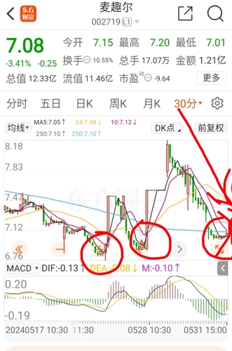 麦趣尔股票最新公告深度解析