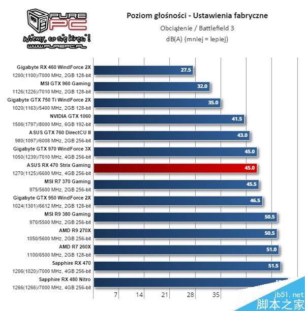 RX 480显卡最新驱动2017年评测与性能解析