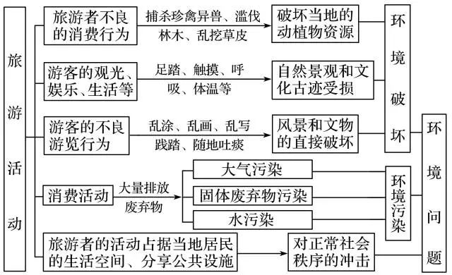 临床最新意识状态分级，理解与应用