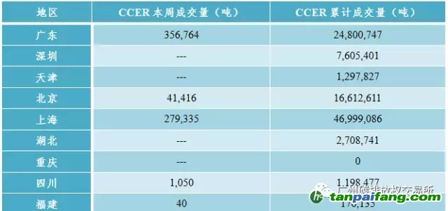 最新R11报价汇总与分析