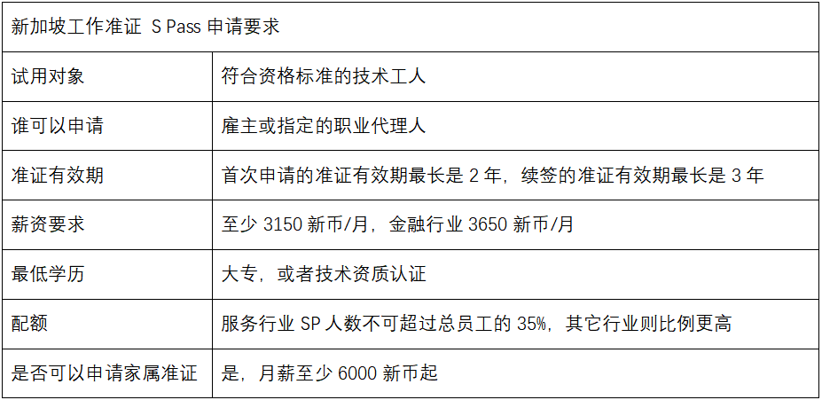 新加坡移民最新政策详解