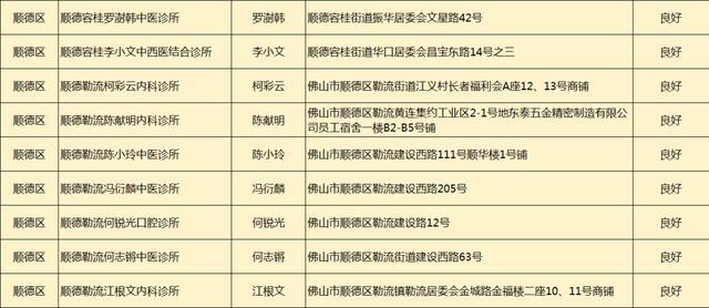 顺德民营医院最新招聘动态及其影响