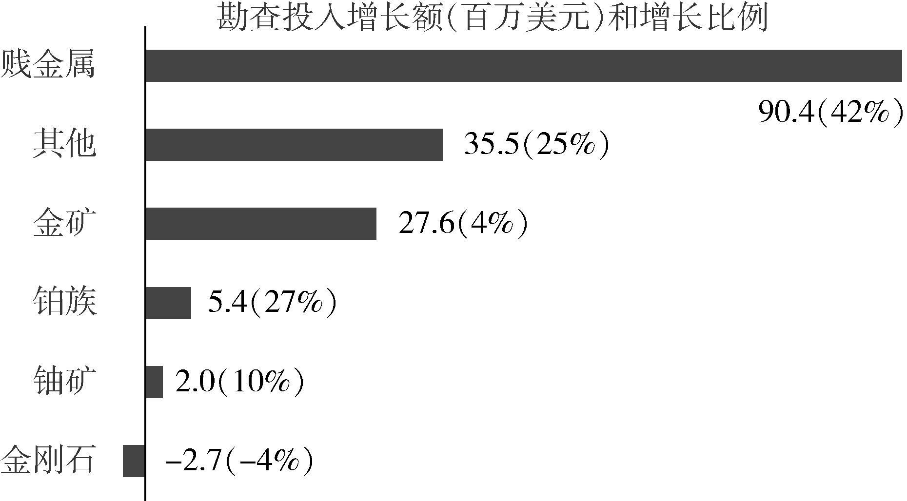 菲律宾矿业最新消息，行业趋势、政策动态及未来展望