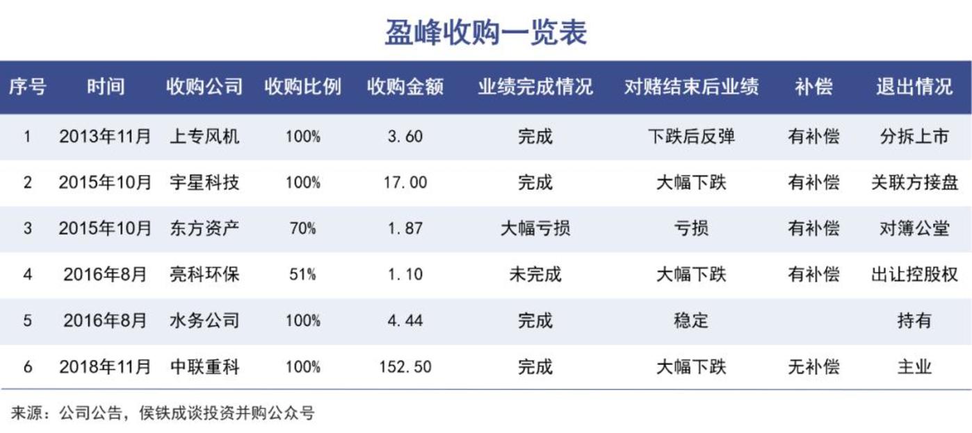 蜂投网最新情况深度解析