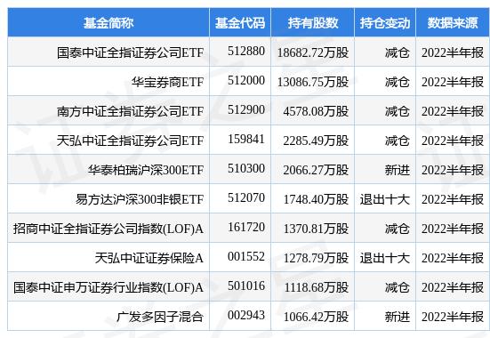 宏源三号最新净值分析