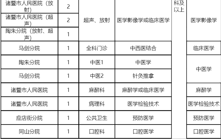 诸暨最新招聘信息概览