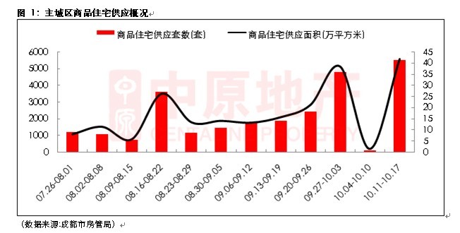 鸿麦世家最新房价动态，洞悉市场趋势，洞悉未来价值