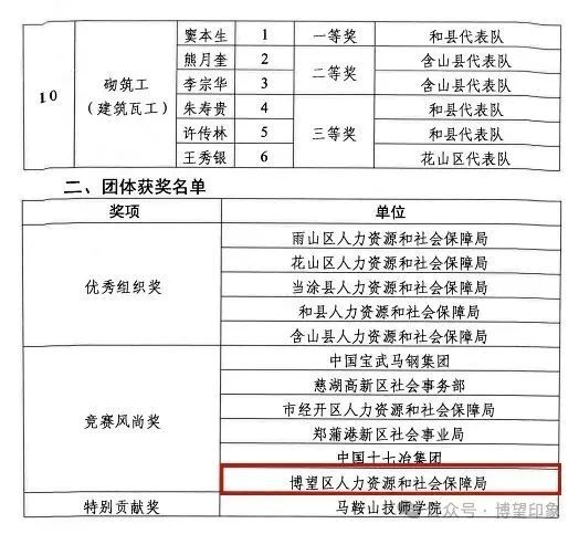 博望最新招聘信息概览