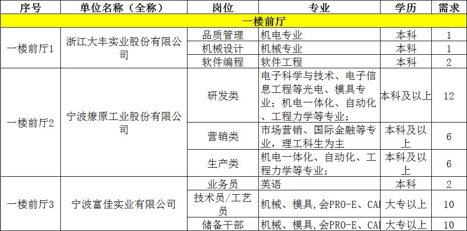 宁波热处理行业最新招聘动态与人才需求洞察