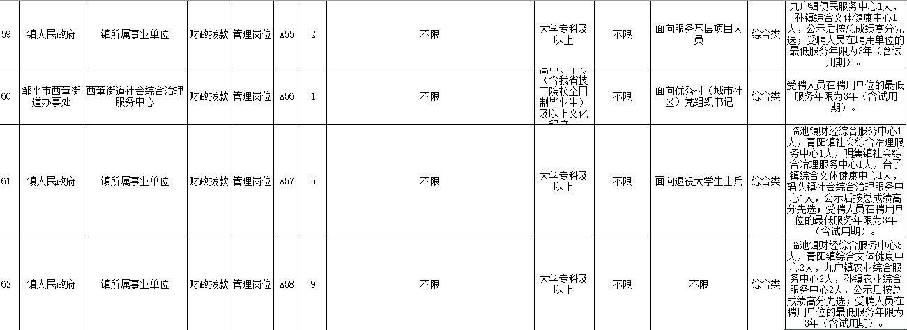 邹平工厂最新招聘信息概览