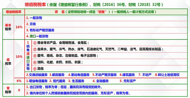 关于最新2017年税率表的深度解读