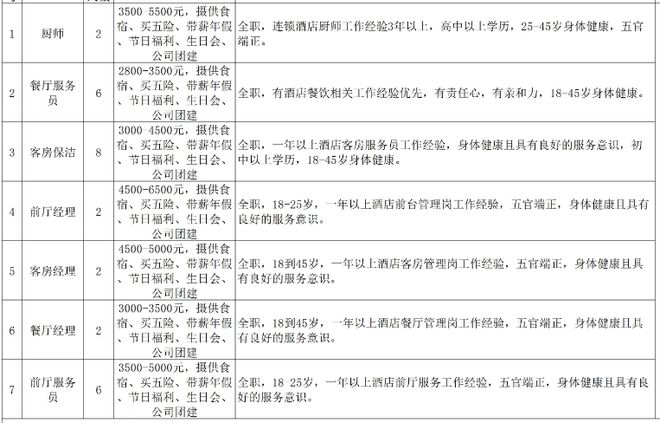 大理找工作最新招聘动态及就业市场分析