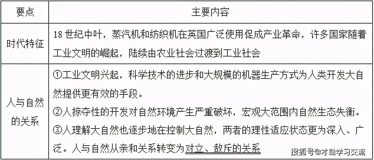 最新林业基础知识试题文章