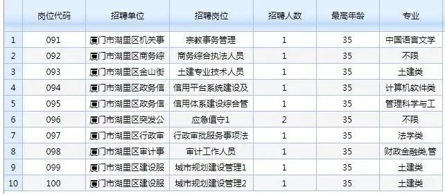 临城2017最新招聘信息概览